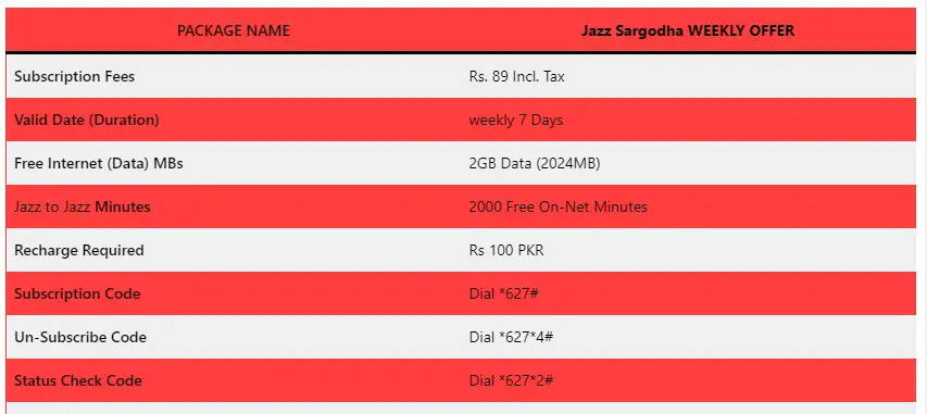 Jazz Sargodha WEEKLY OFFER Internet Data Offer