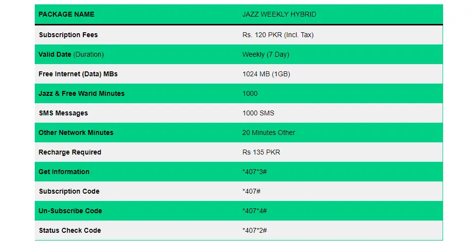 Mobilink Jazz Weekly Hybrid Calls, Internet, SMS Package