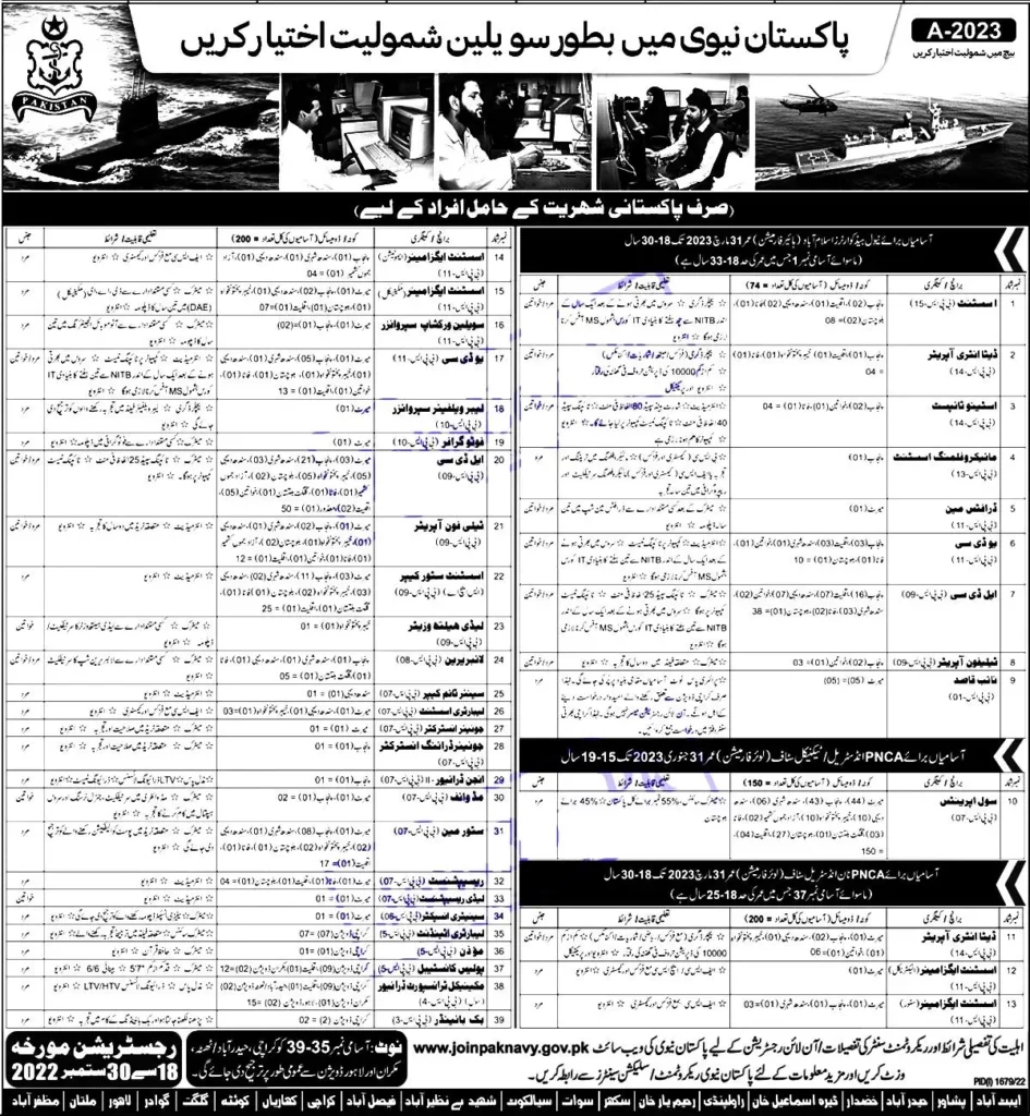 Pakistan Navy Today Government Jobs Pakistan Jobs 2022