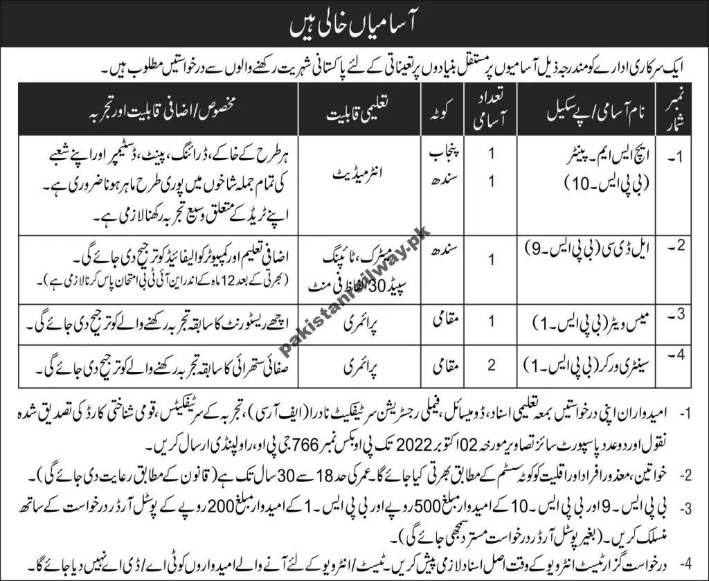 Government Jobs Pakistan At PO Box 766