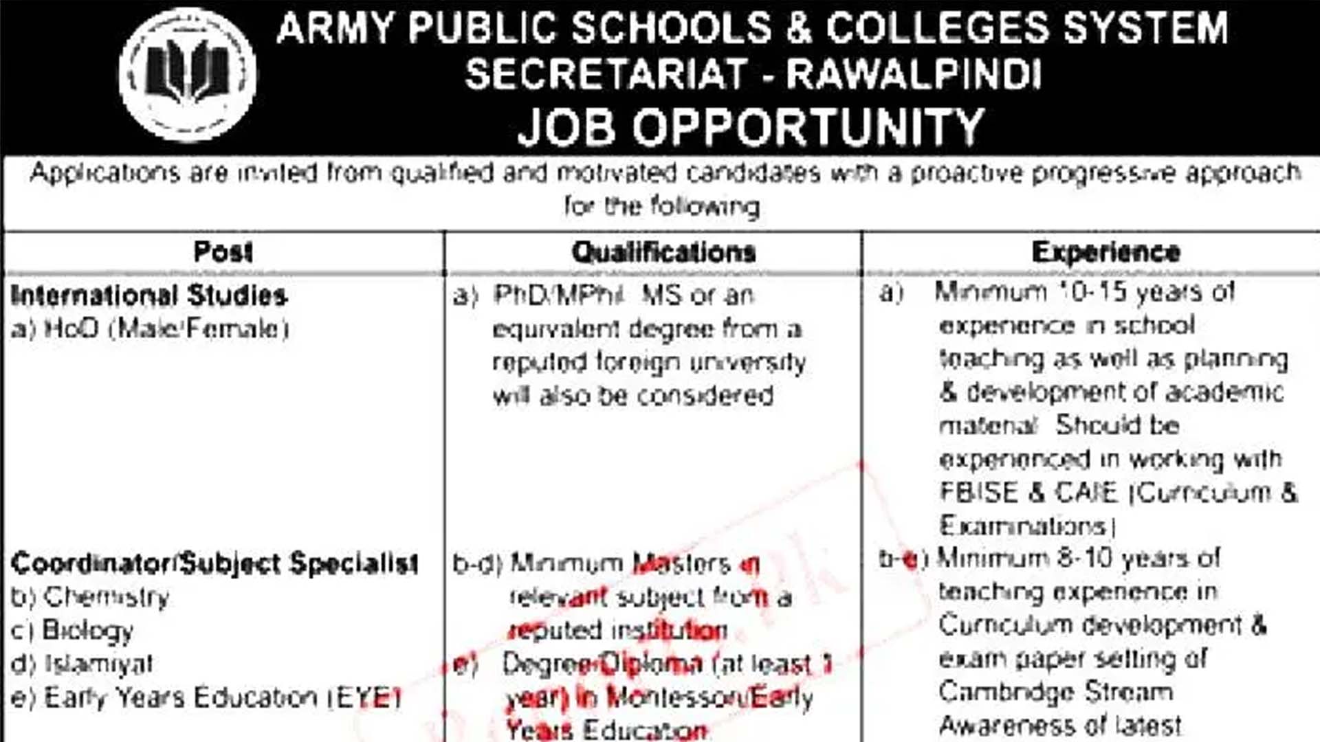 Army Public Schools and Colleges System Punjab 2022 Jobs