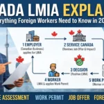 Canada LMIA Explained: Everything Foreign Workers Need to Know in 2026